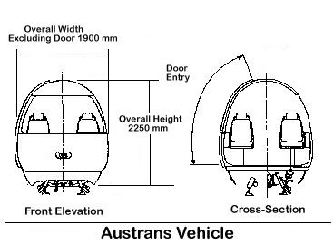 Technical diagram of the Austrans vehicle dimensions